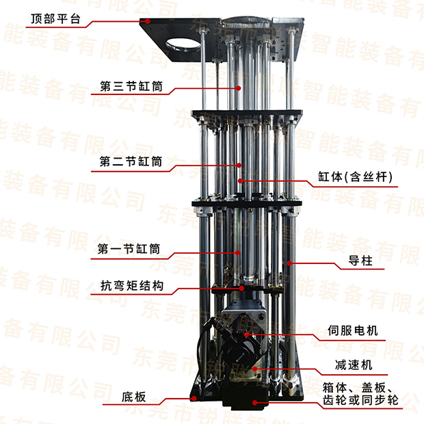 多節(jié)升降平臺(tái).jpg