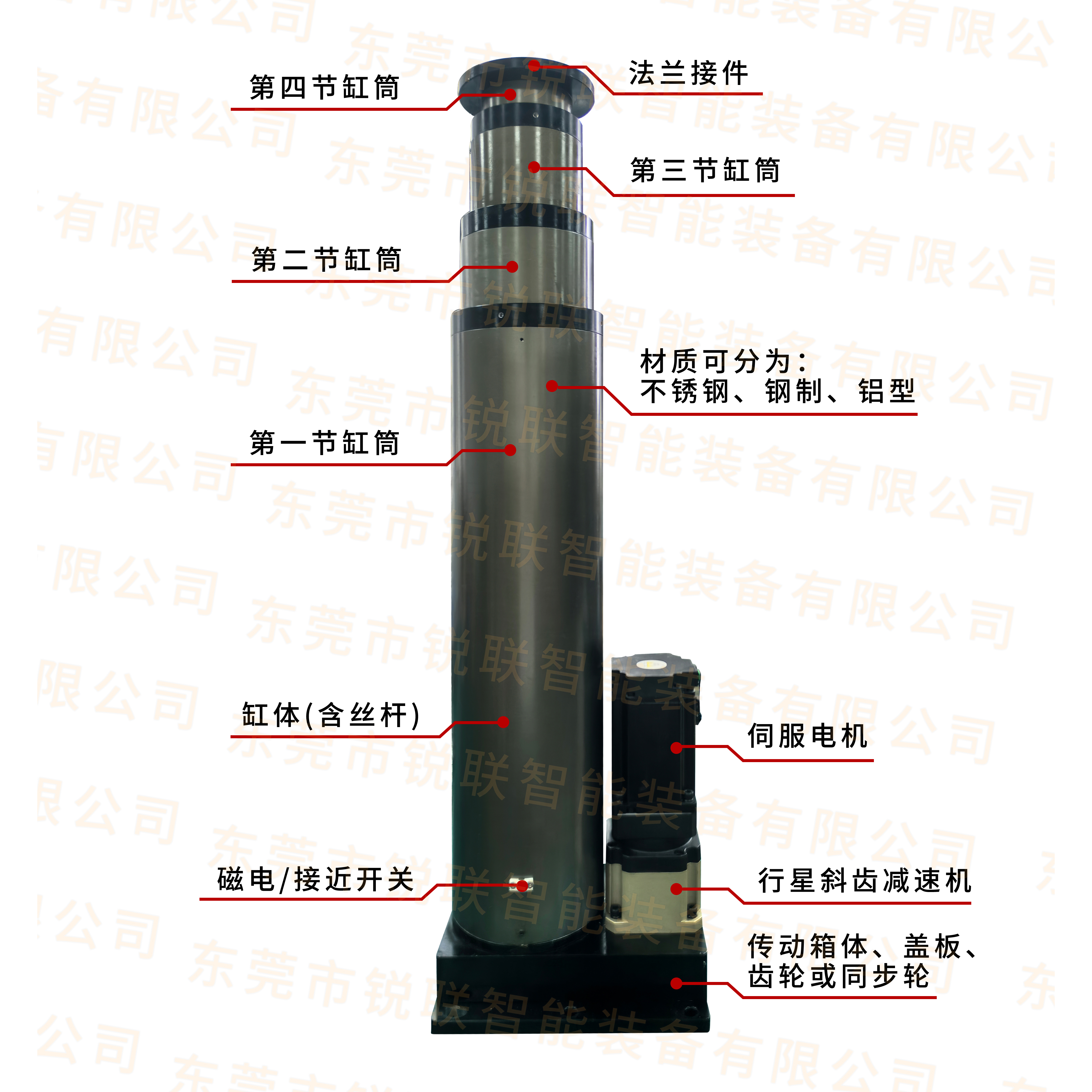 多節(jié)缸.jpg